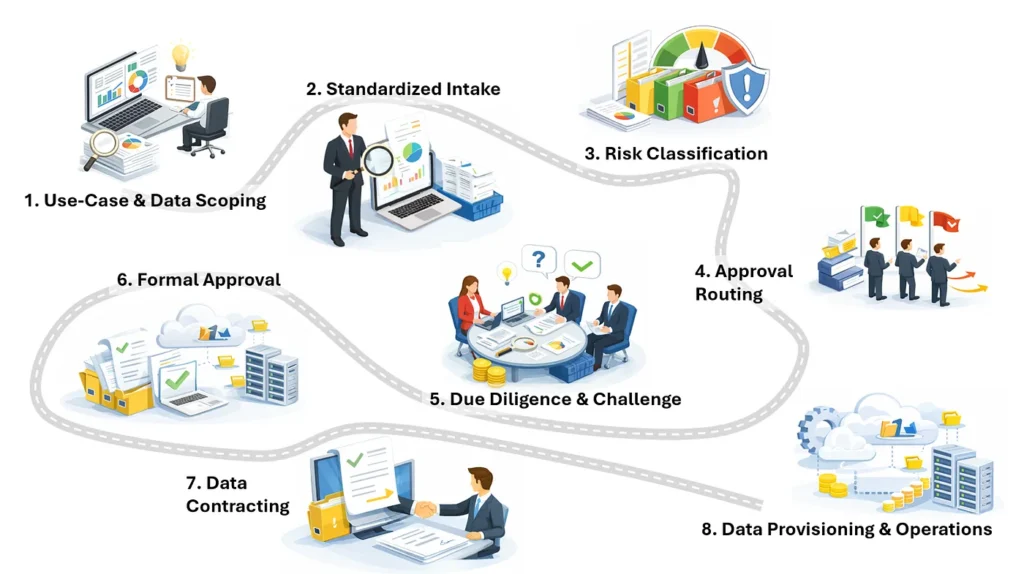 Step Sequence That Governs Provider Approval Journey